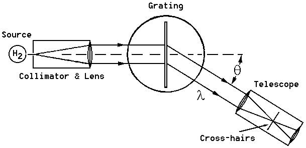 Spectrometer