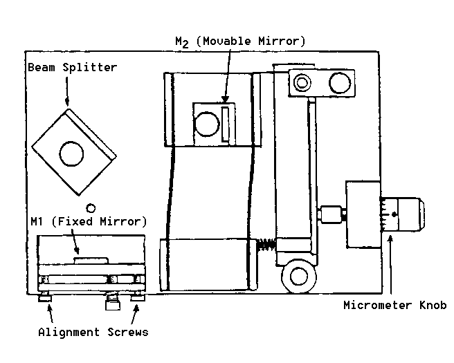 Interferometer