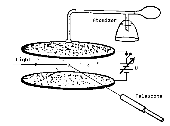 Millikan's apparatus