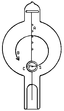 tube - seen along B field