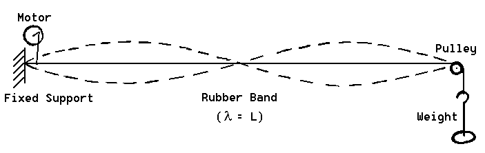 standing wave