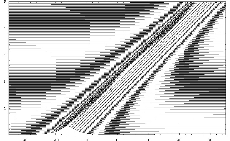 Soliton Picture